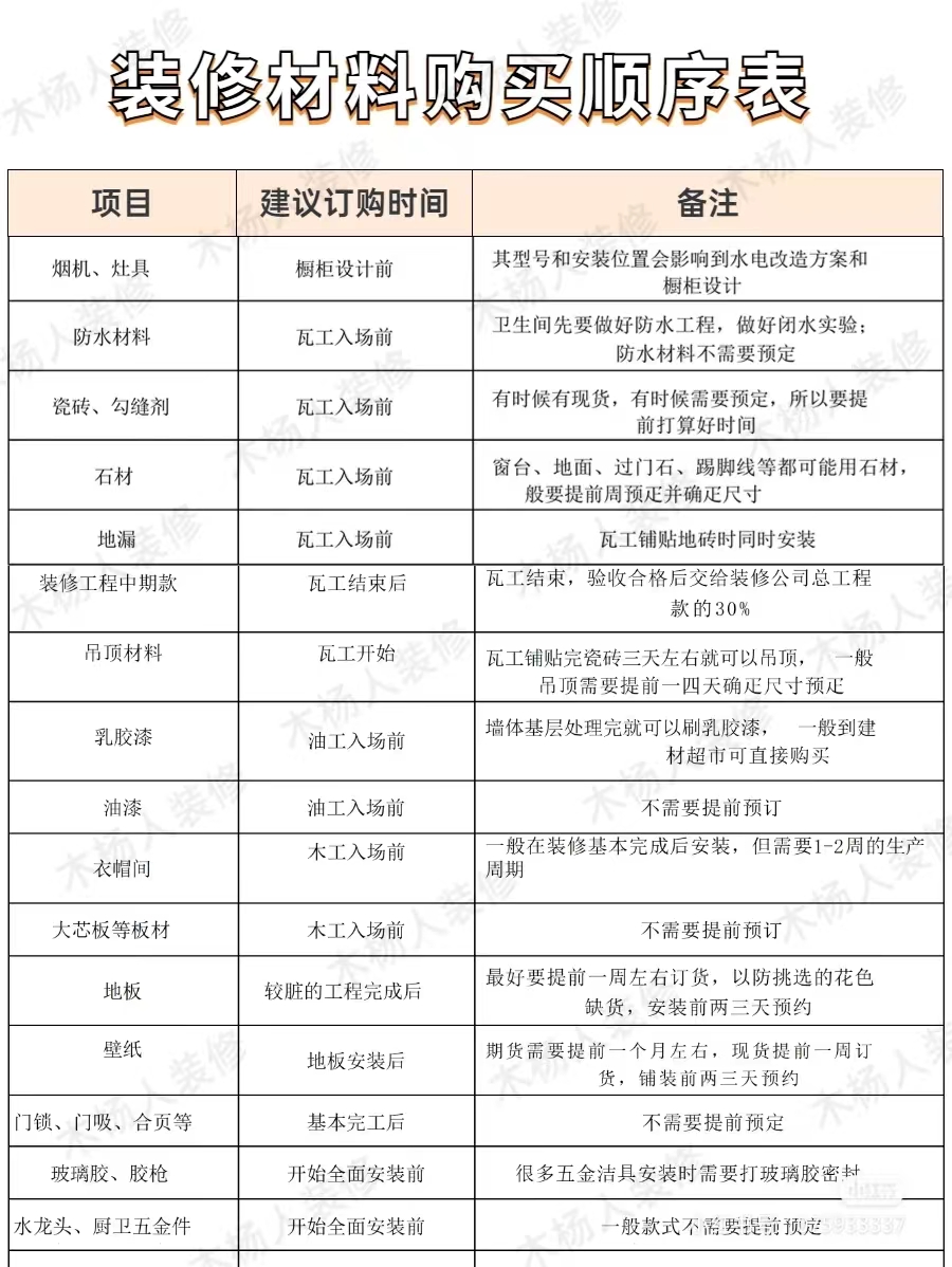 一般家装流程 (3).jpg