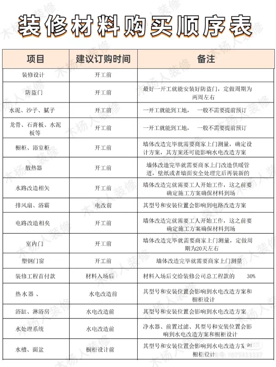 一般家装流程 (1).jpg